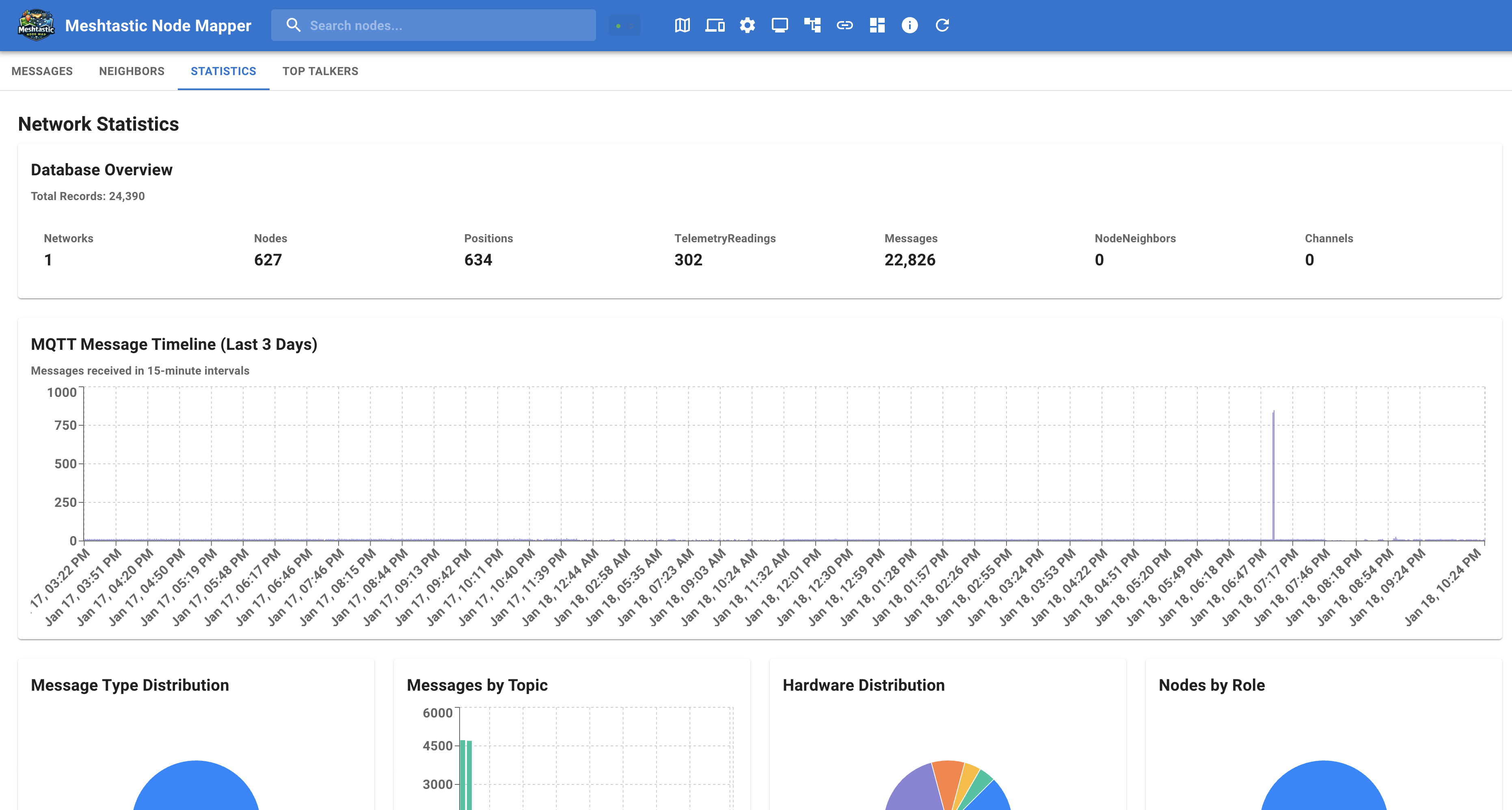 Network statistics dashboard